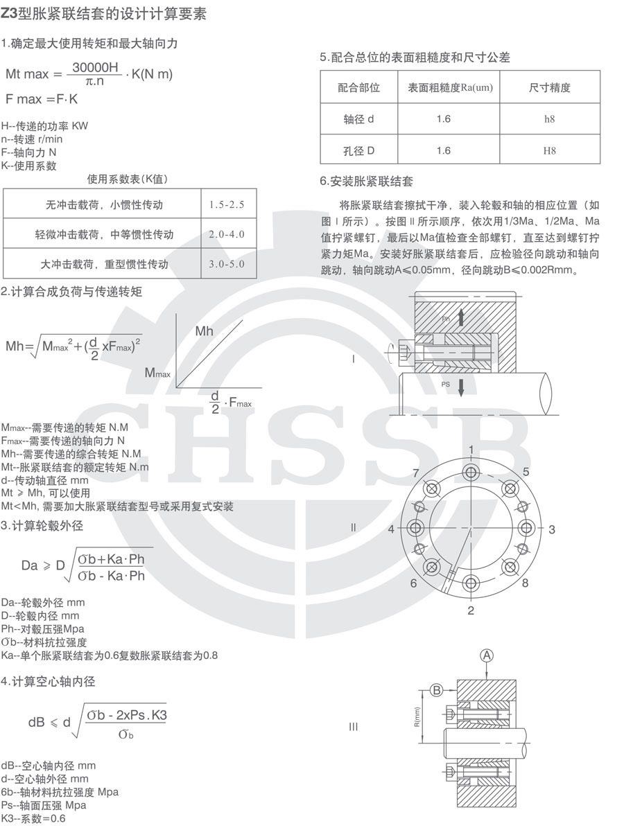 Z3系列脹套歐標-2.jpg
