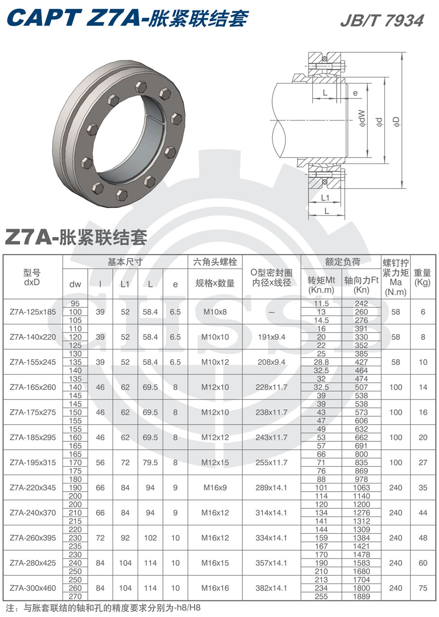 Z7A-B-C系列脹套歐標-1.jpg